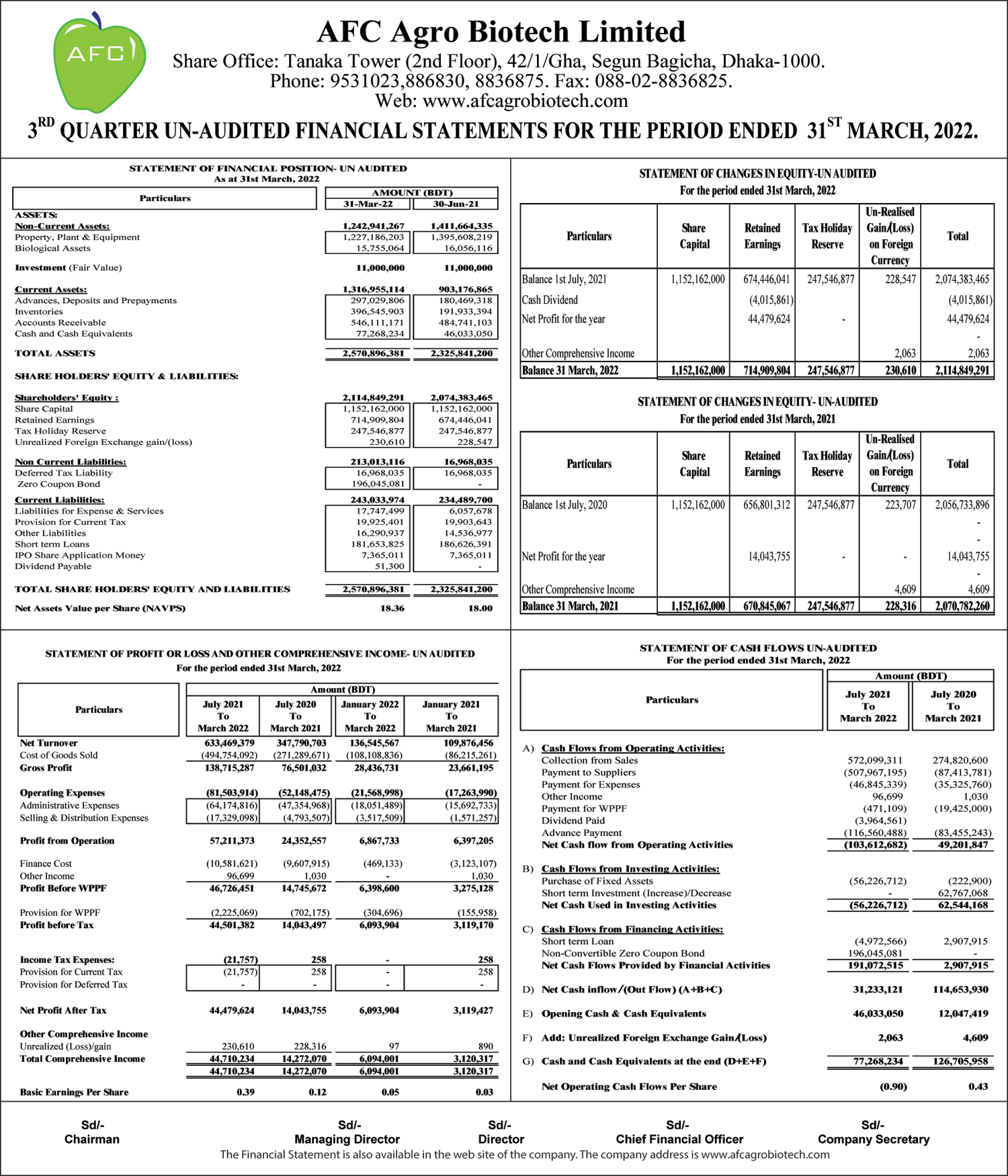 3rd Quarter Un Audited Financial Statement Of AFC Agro Biotech Limited