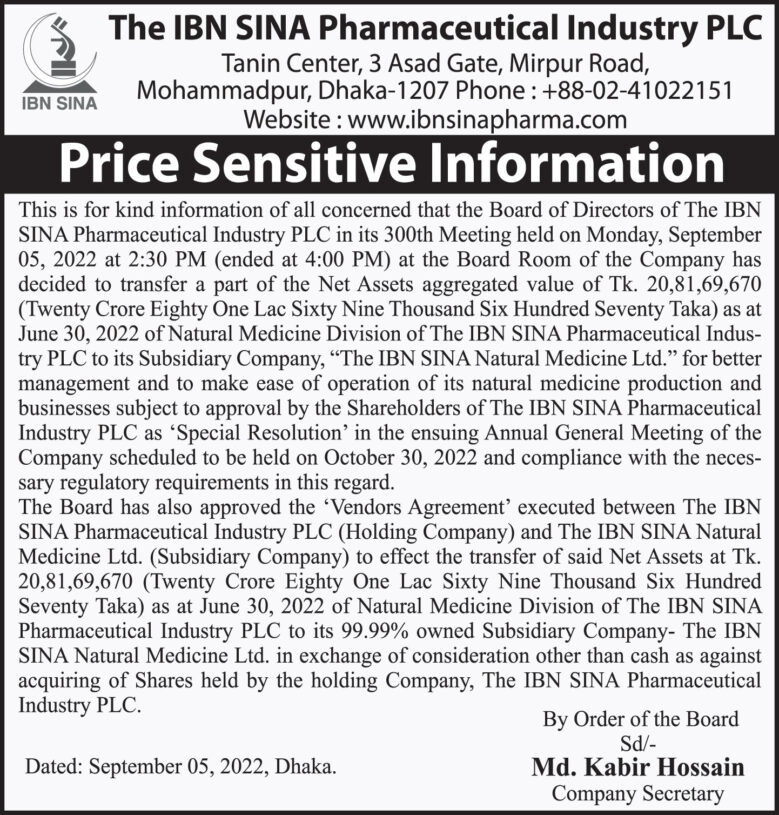 Price Sensitive Information Of IBN SINA Pharmaceutical Industry Limited 