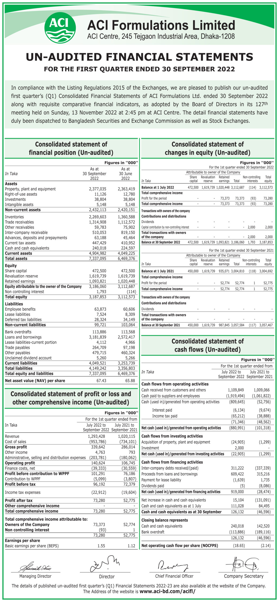 (1Q) Un-audited Financial Statement-2022 of ACI Formulations Ltd