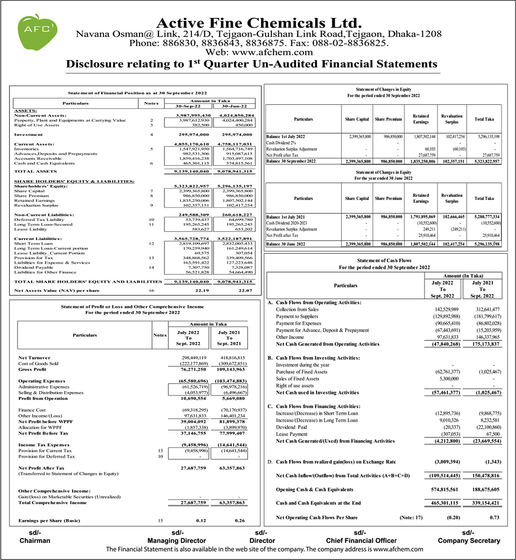 (1Q) Financial Statement (Un-Audited) of Active Fine Chemicals Ltd.