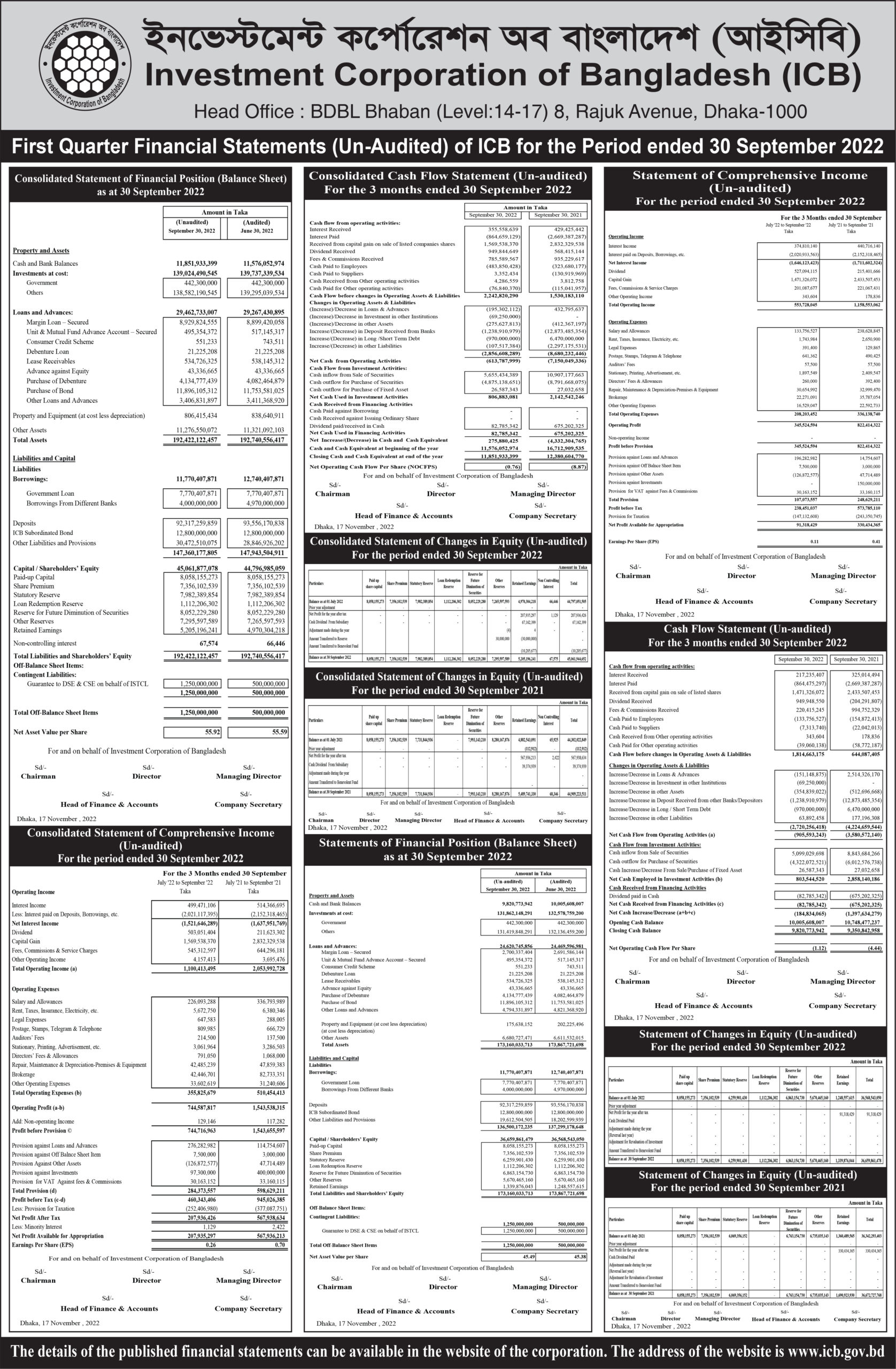 1Q Financial Statements (Un-Audited) of Investment Corporation of Bangladesh